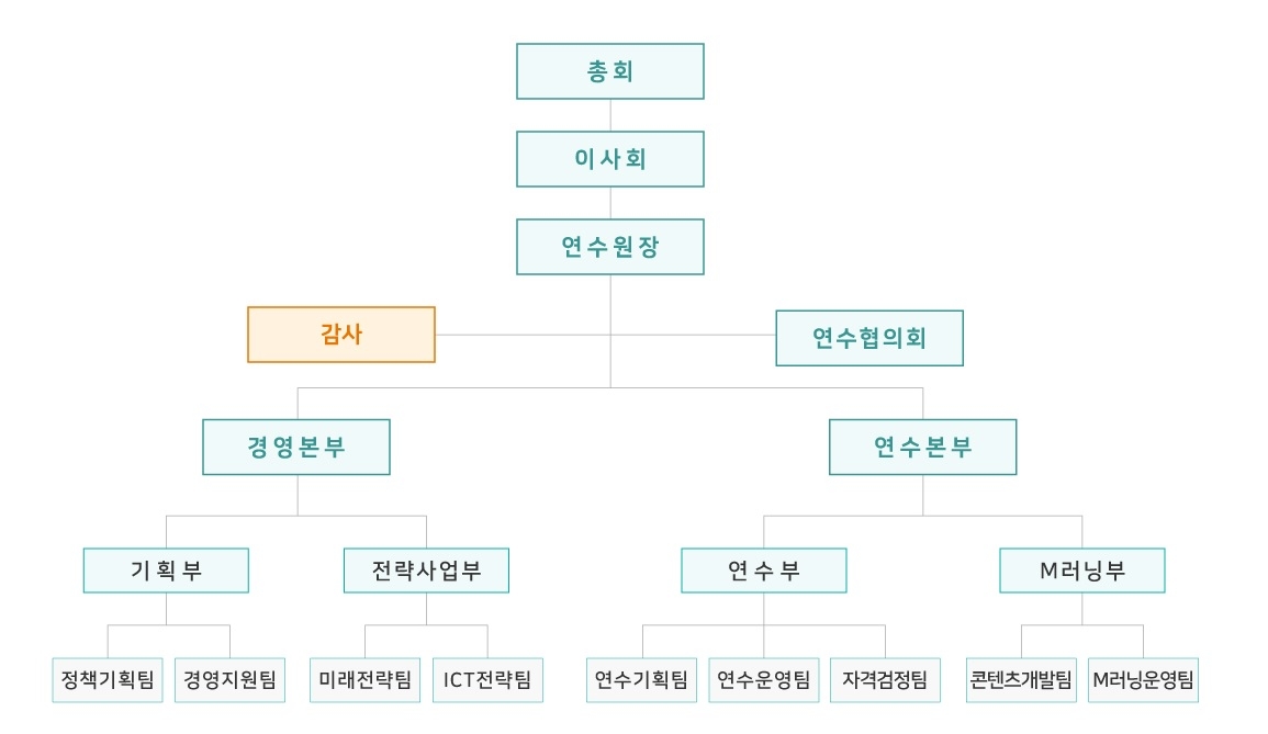 보험연수원 조직도./사진=보험연수원 홈페이지 갈무리