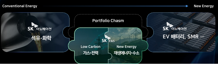 SK이노베이션-SK E&S 합병 설명회 자료.