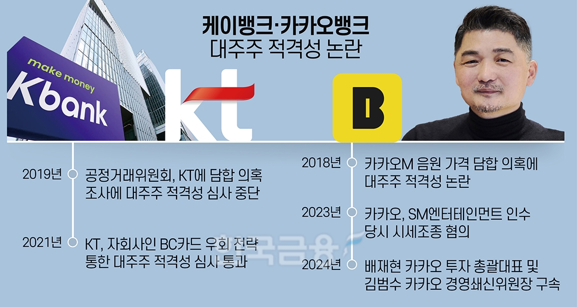 케뱅 이어 카뱅까지…대주주 리스크에 골병드는 인뱅