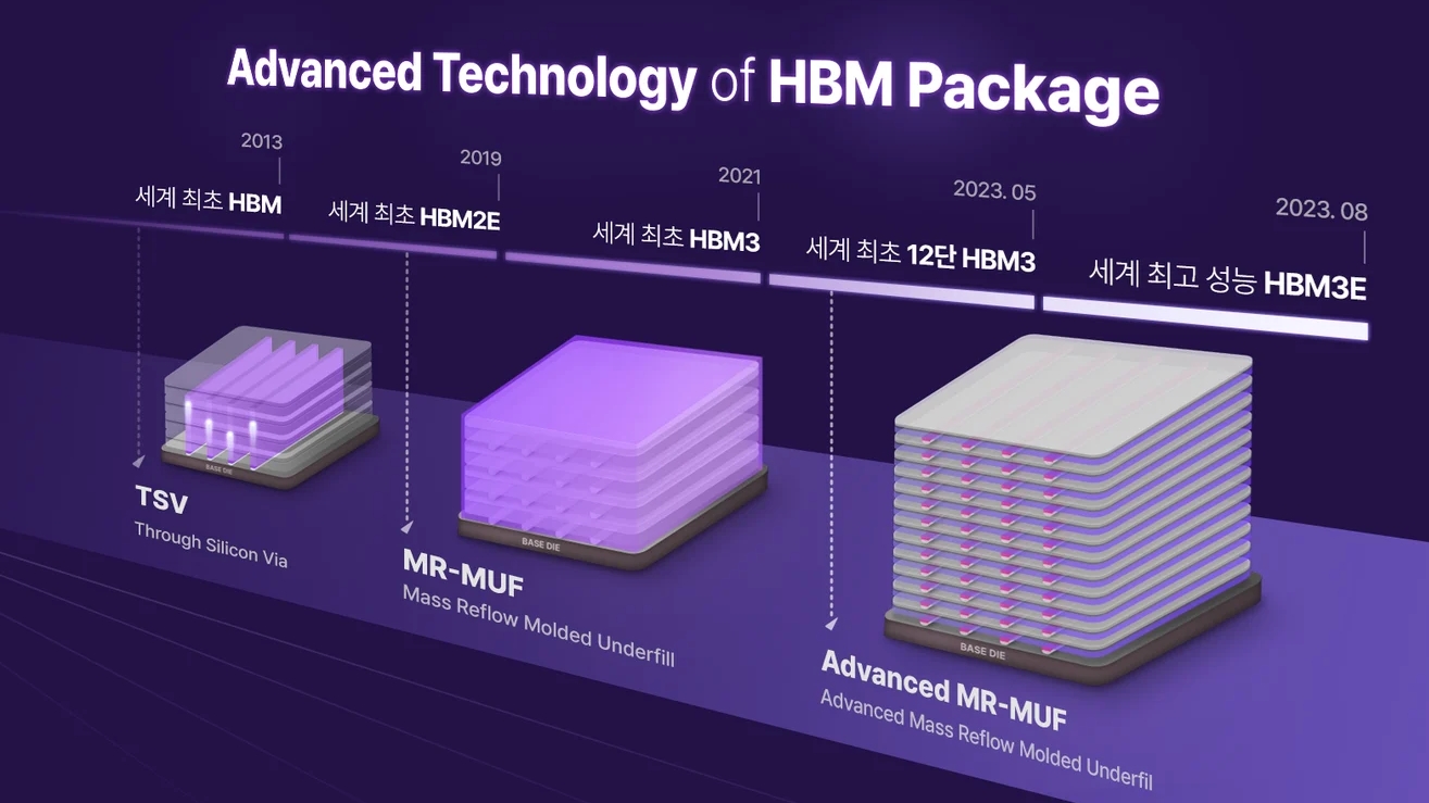 SK하이닉스 HBM 패키징 기술