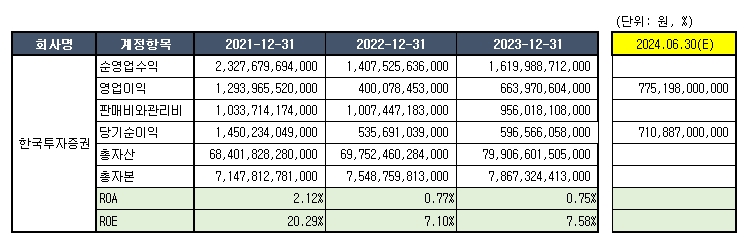 자료= 한국투자증권 공시 종합