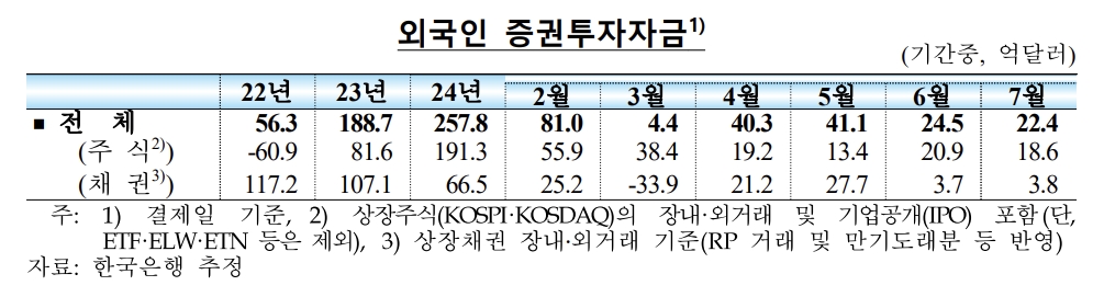 출처:한국은행