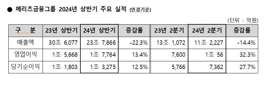 자료 = 메리츠금융지주