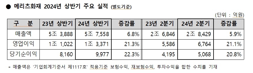 자료 = 메리츠금융지주