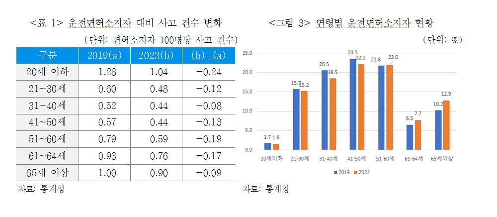 자료 = 보험연구원