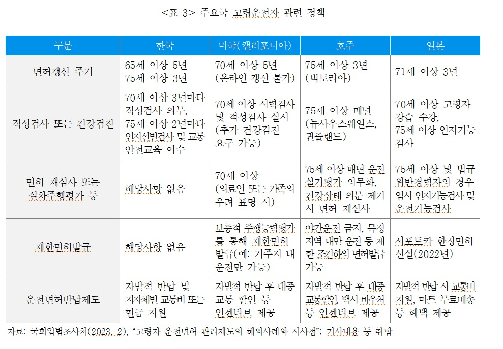 자료 = 보험연구원