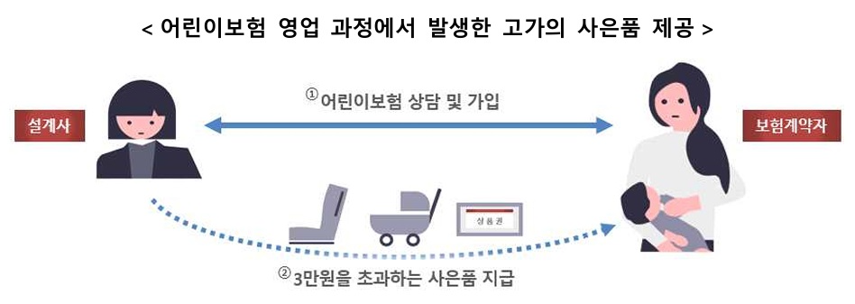 자료 = 금융감독원