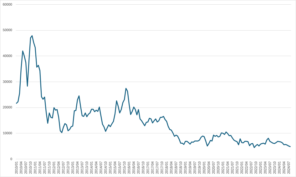 한솔테크닉스 주가 추이(2010년 1월~현재)./출처=한국거래소