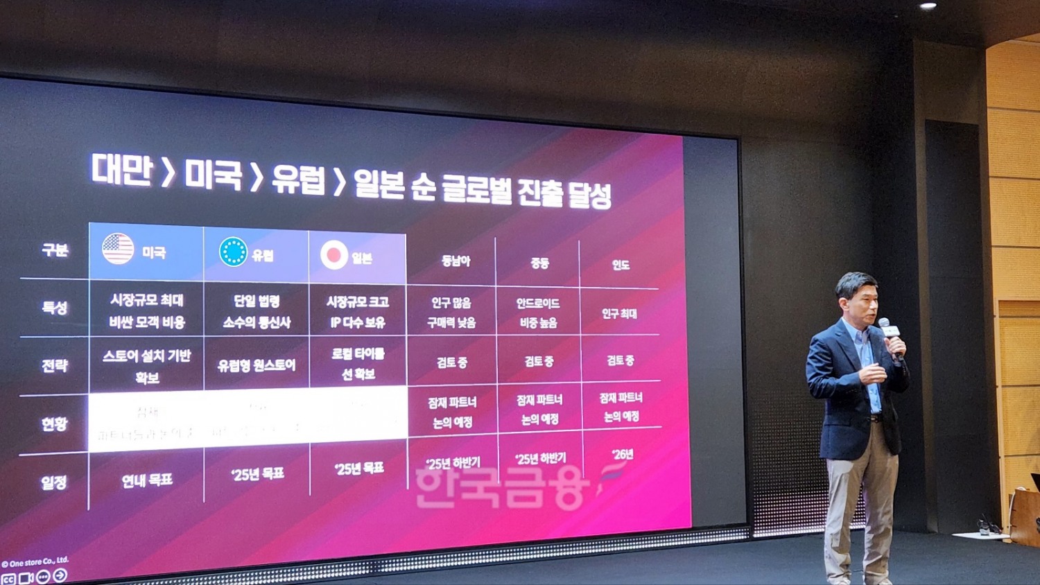 전동진 원스토어 대표가 글로벌 거점 지역에 대해 설명하고 있다. / 사진=김재훈 기자