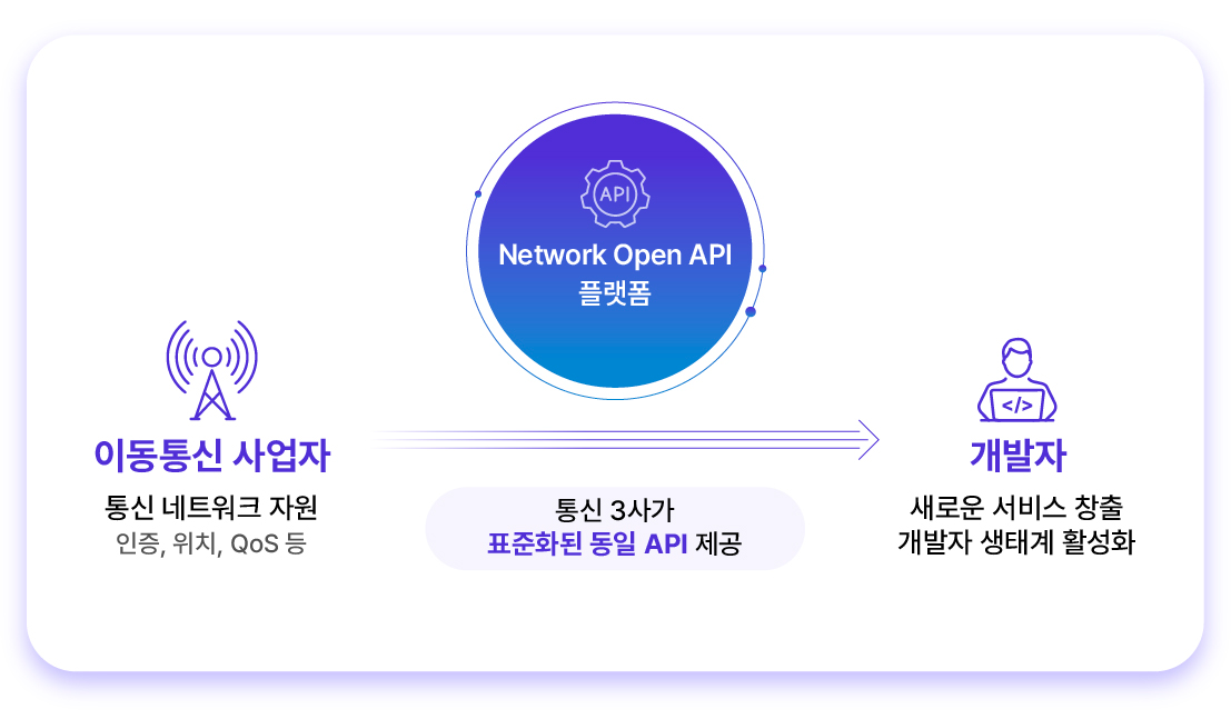사진=SK텔레콤