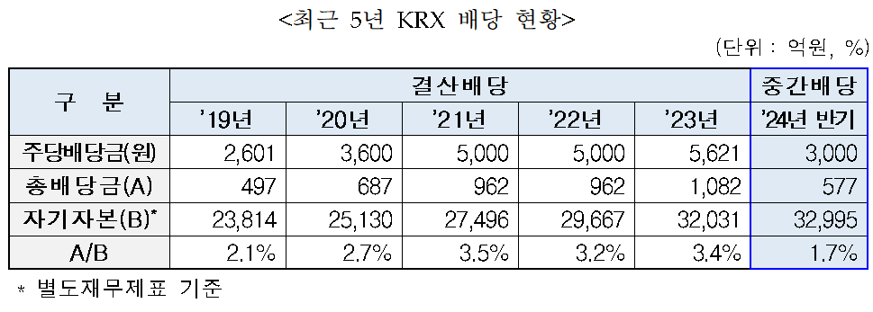 자료출처= 한국거래소(2024.09.10)