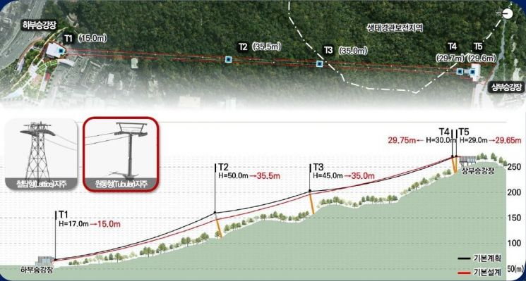 서울시가 공개한 남산곤돌라 기본설계./자료제공=서울시