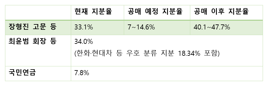 고려아연 지분율