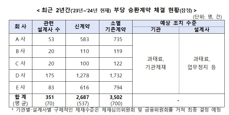 자료 = 금융감독원