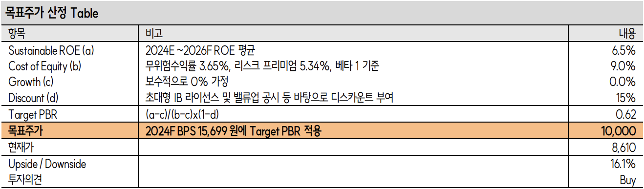 미래에셋증권 목표주가 산정 테이블./출처=미래에셋증권