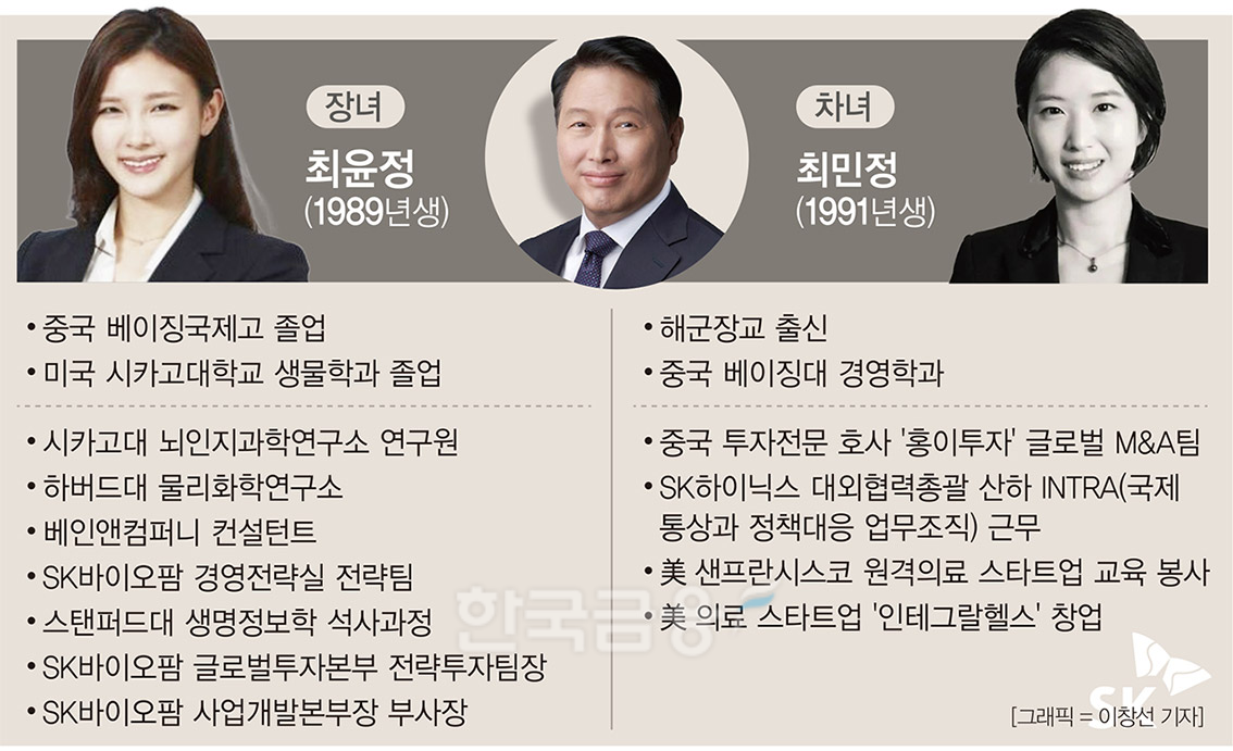 SK 최태원 두 딸, 윤정과 민정의 바이오 도전기