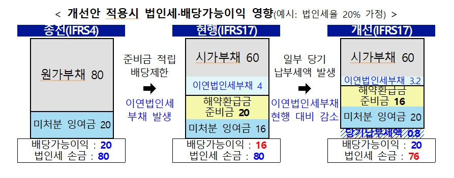 자료 = 금융위원회