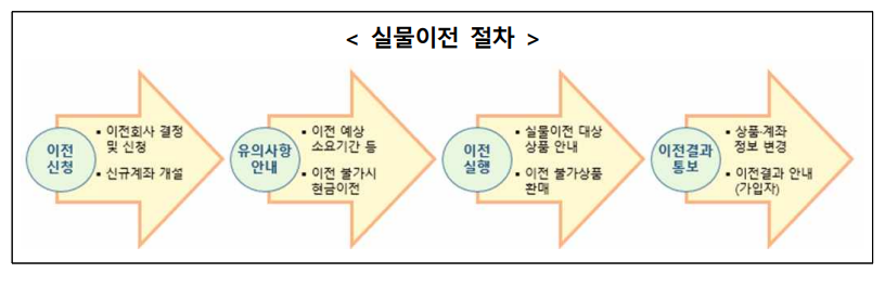 자료제공= 고용노동부, 금융감독원(2024.10)