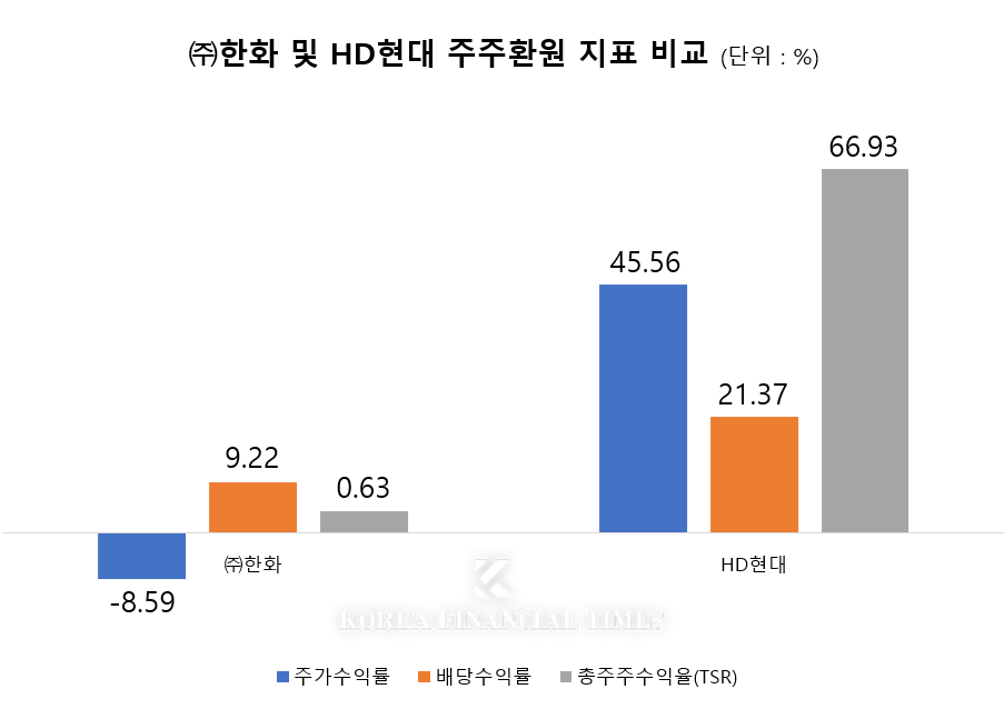 표=신혜주 기자