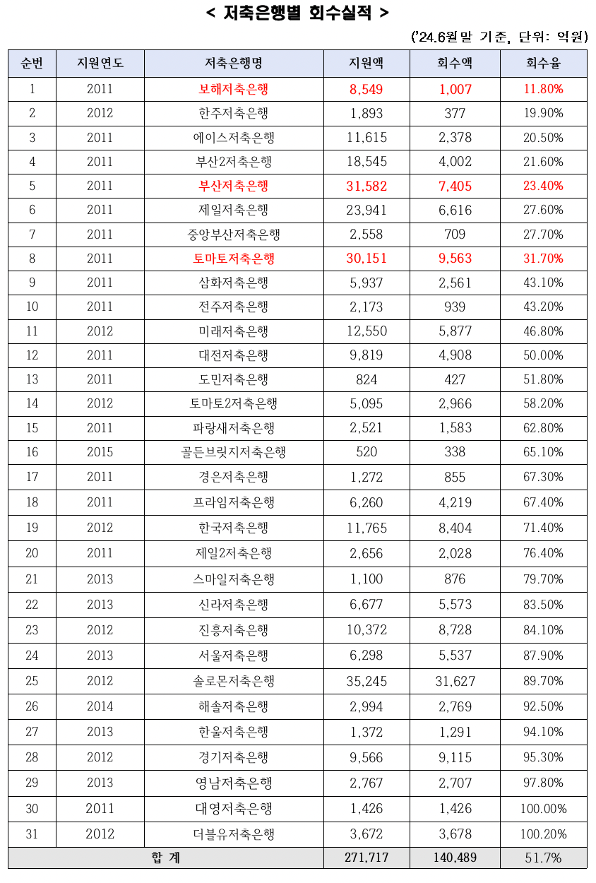 자료=강민국 의원실, 예보