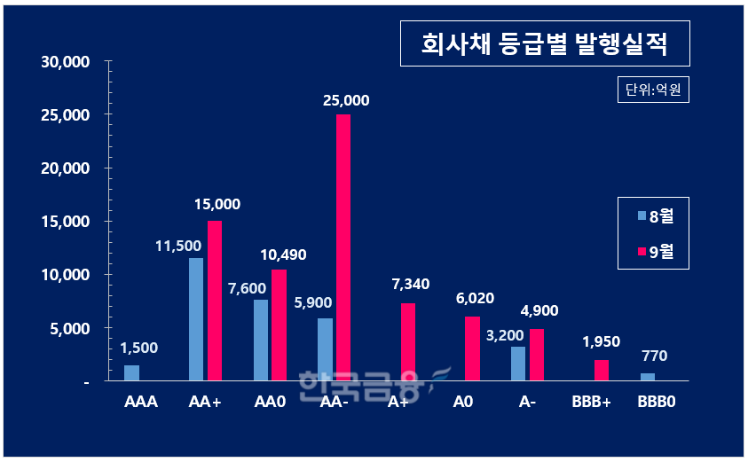 그래픽=한국금융신문 KFT금융연구소