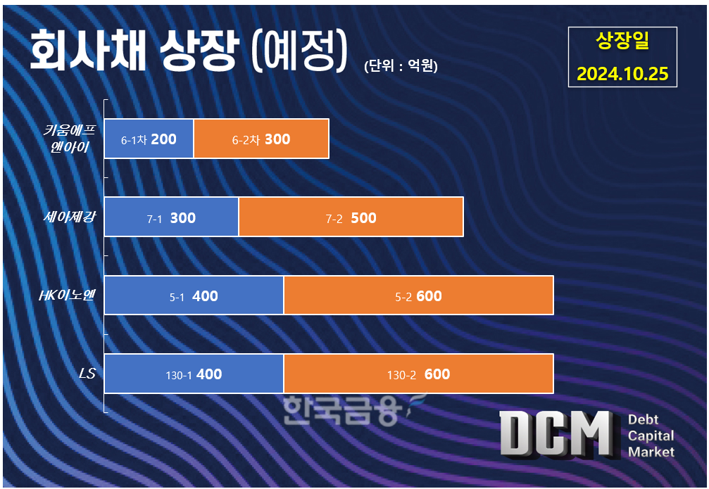 그래픽=한국금융신문 KFT금융연구소