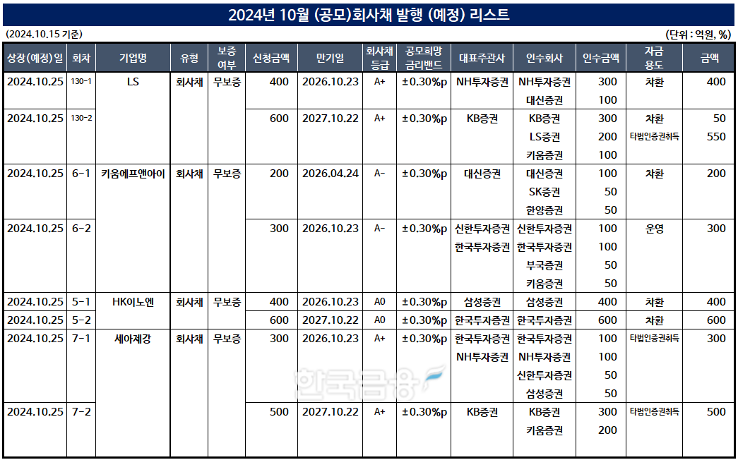 자료작성=KFT금융연구소 / 출처=금융감독원 전자공시