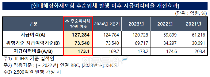 자료작성 = KFT금융연구소 / 출처 = 금융감독원 전자공시