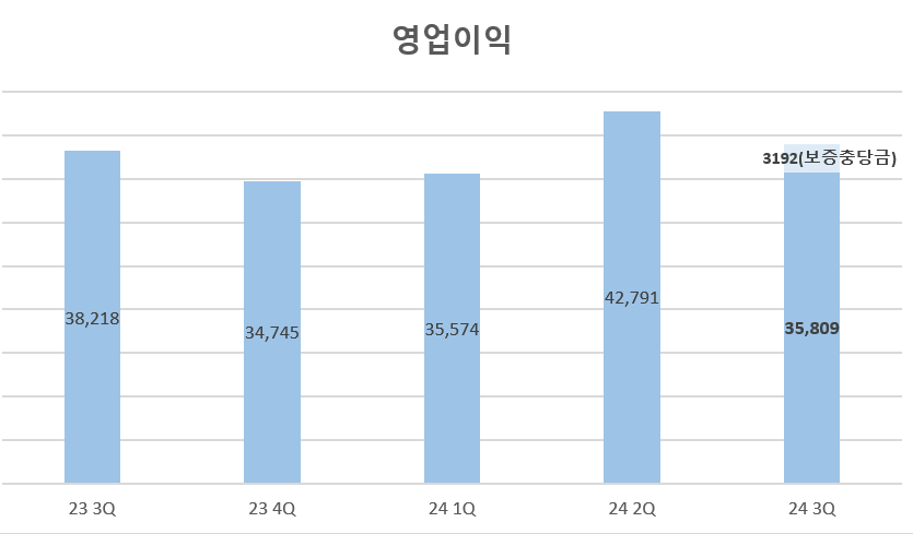 람다2 엔진 충당금 쌓은 현대차 "세타2 리콜 사태와 다르다"