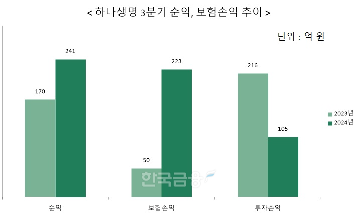 자료 = 하나금융지주