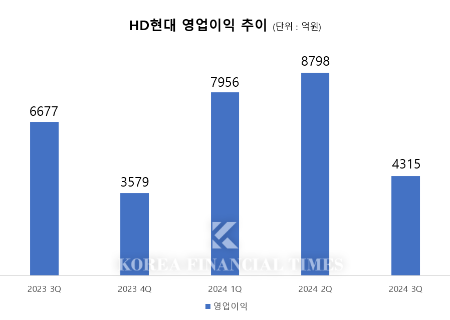 표=신혜주 기자