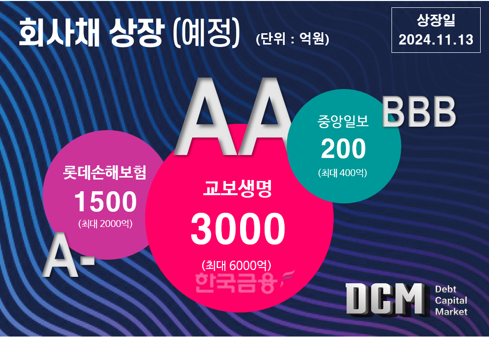 그래픽=한국금융신문