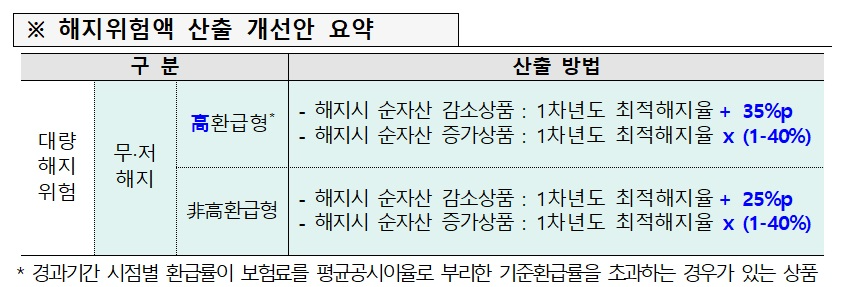 자료 = 금융위원회