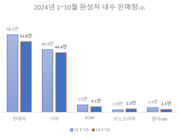 "아이오닉5 500만원 더 싸게"...車 할인 돌아왔다