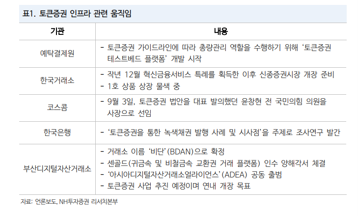 표제공= NH투자증권 리서치본부