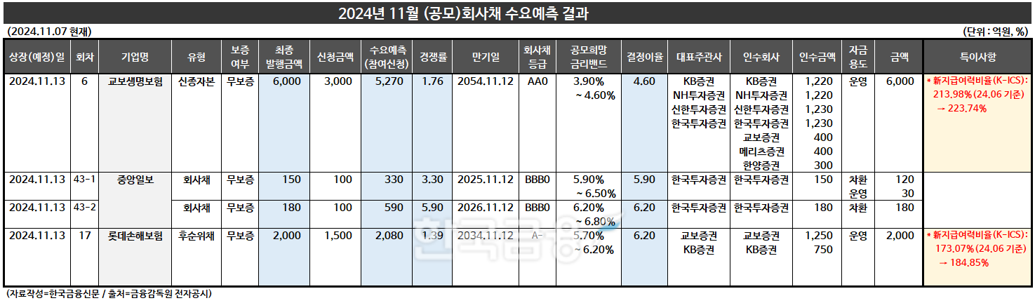 자료작성=KFT금융연구소 / 출처=금융감독원 전자공시