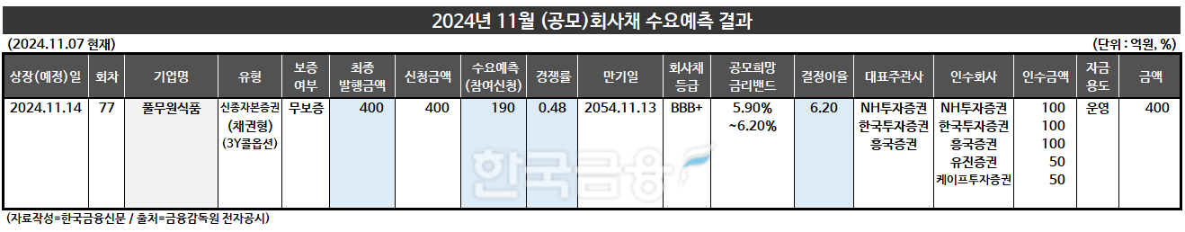 자료작성=KFT금융연구소/출처=금융감독원 전자공시