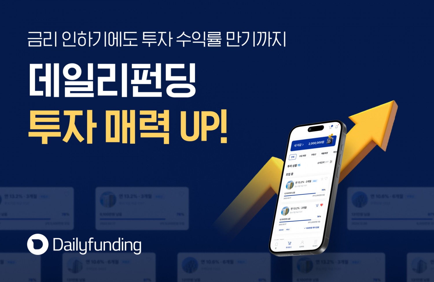 데일리펀딩(대표 이민우)이 시장금리 인하가 시작되자 비활동 고객의 활동 전환이 전월보다 152% 뛰었다고 11일 밝혔다./사진 제공 = 데일리펀딩