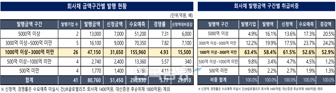 자료작성=KFT금융연구소/출처=금융감독원 전자공시
