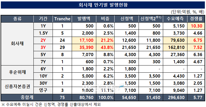 자료분석=KFT금융연구소/출처=금융감독원 전자공시