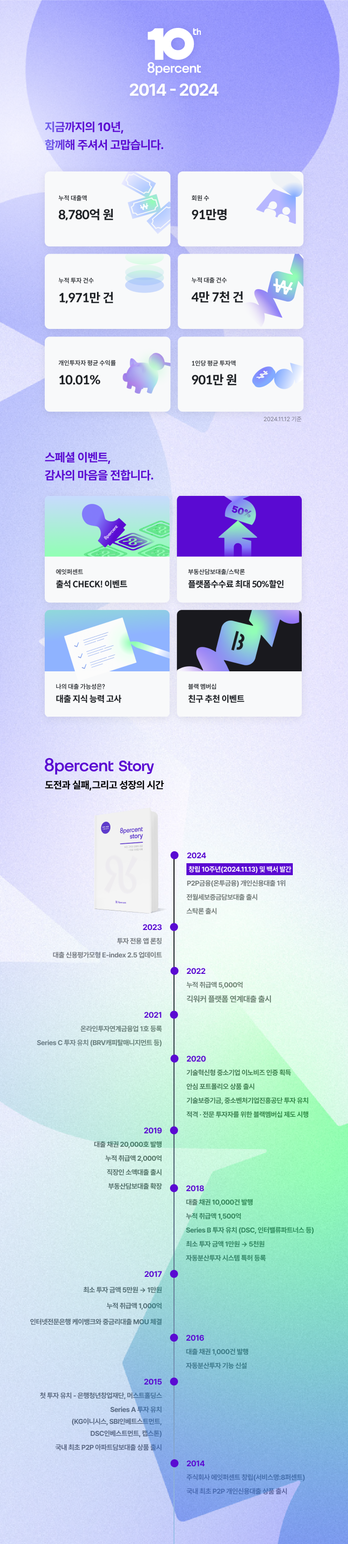 에잇퍼센트가 창립 10주년을 맞아 10년 간의 여정을 담은 기업 백서를 발간하고 스페셜 이벤트를 진행한다고 13일 밝혔다./사진 제공 = 에잇퍼센트