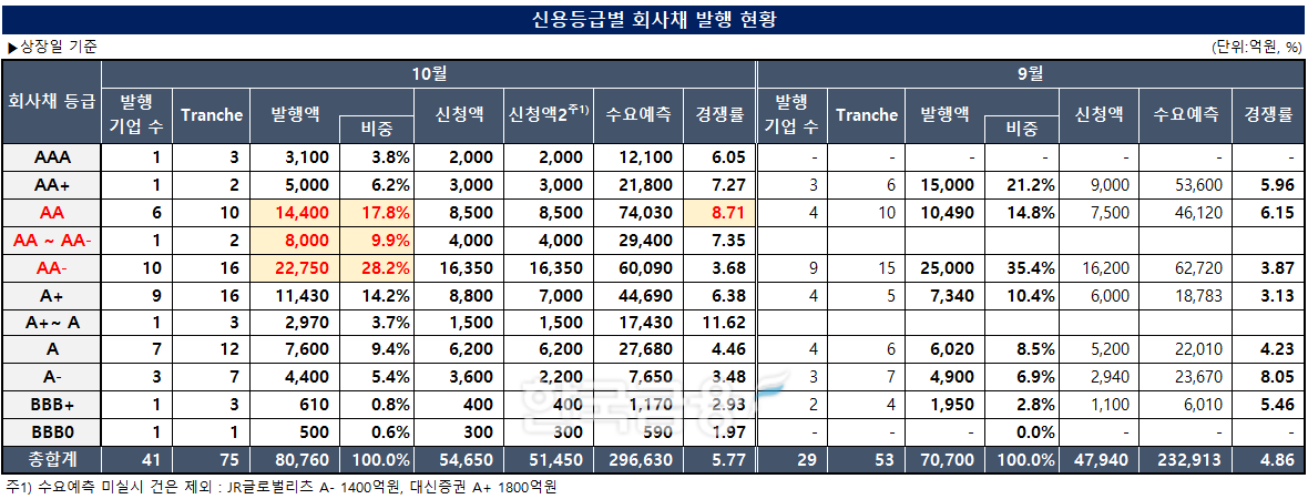 자료분석=KFT금융연구소/출처=금융감독원 전자공시