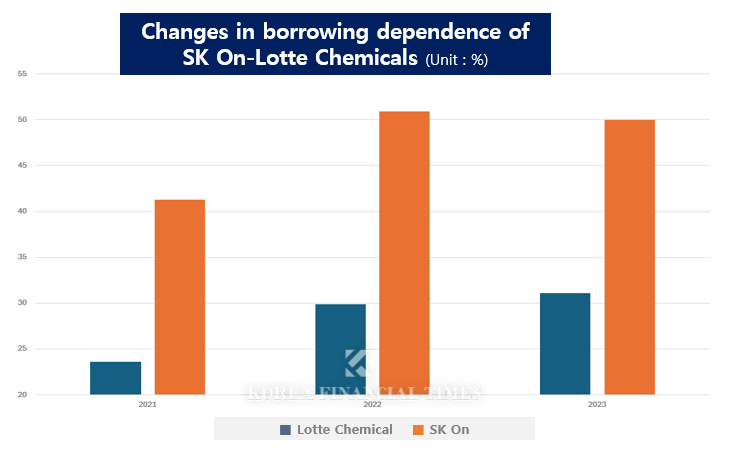 Source=Financial Supervisory Service electronic disclosure