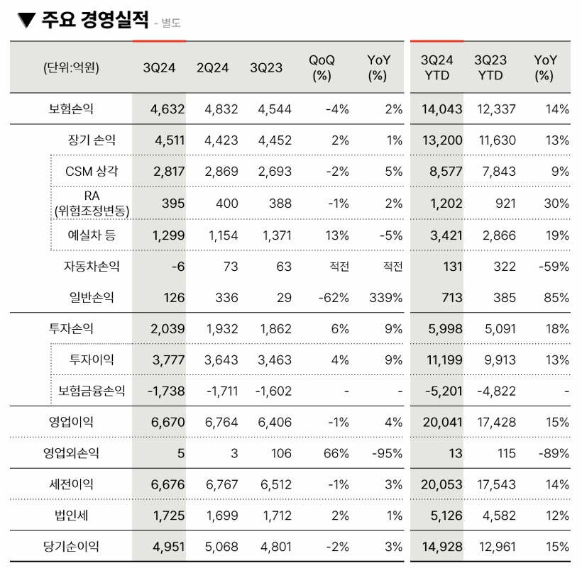 자료 = 메리츠금융지주