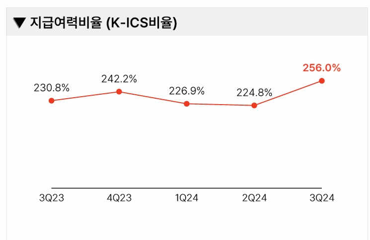 자료 = 메리츠금융지주