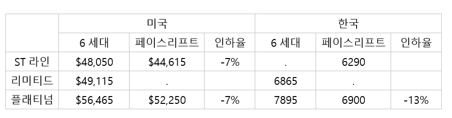 (한국가격)단위=만원