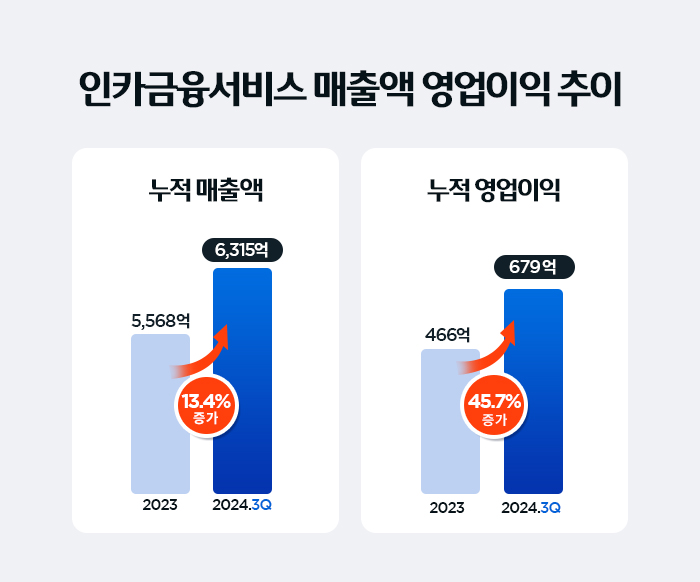 자료 = 인카금융서비스