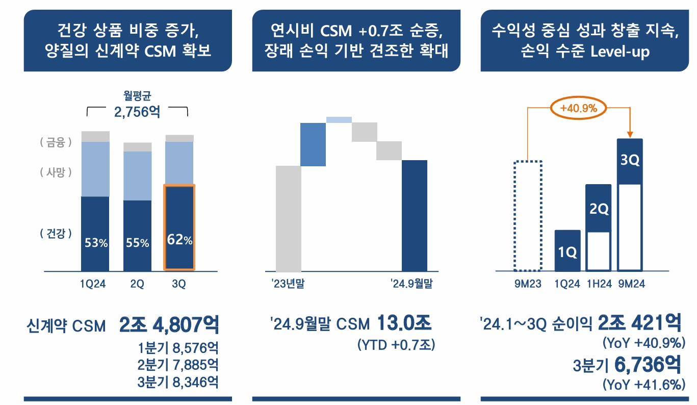 자료 = 삼성생명