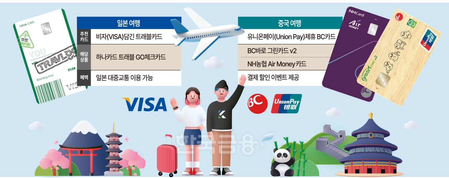 연말 여행 성수기, ‘이 카드’로 편하게 해외 다녀오자