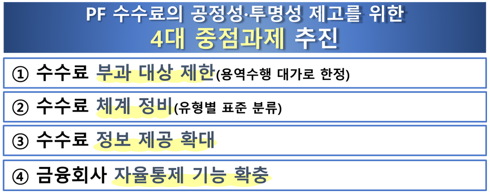 자료출처= 금융감독원, 제도개선 PF '부동산PF 수수료 제도개선 방안' 중 갈무리(2024.11.18)